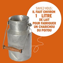 Il faut 1 litre de lait pour fabriquer un Chabichou